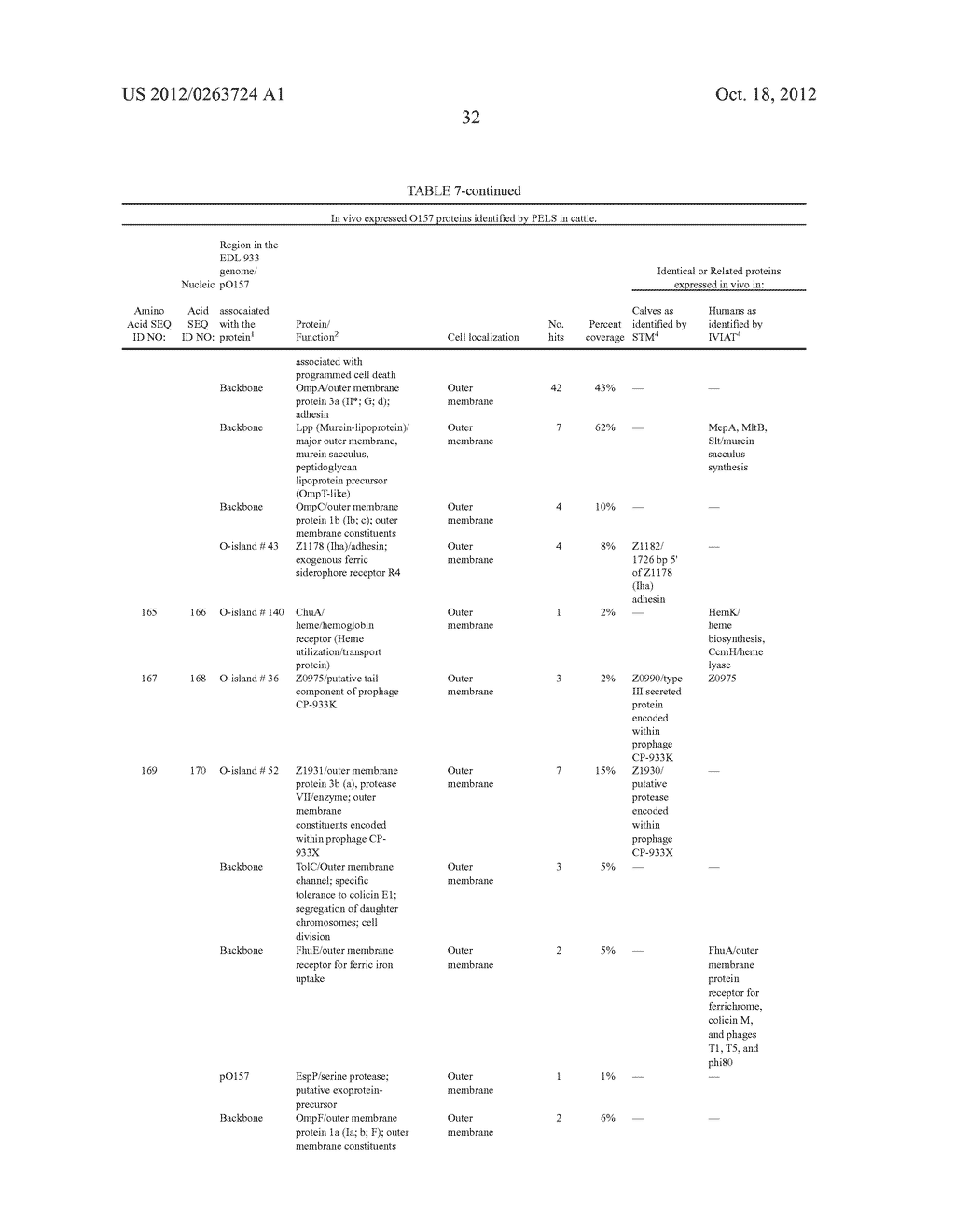 Escherichia coli o157:h7 proteins and uses thereof - diagram, schematic, and image 40