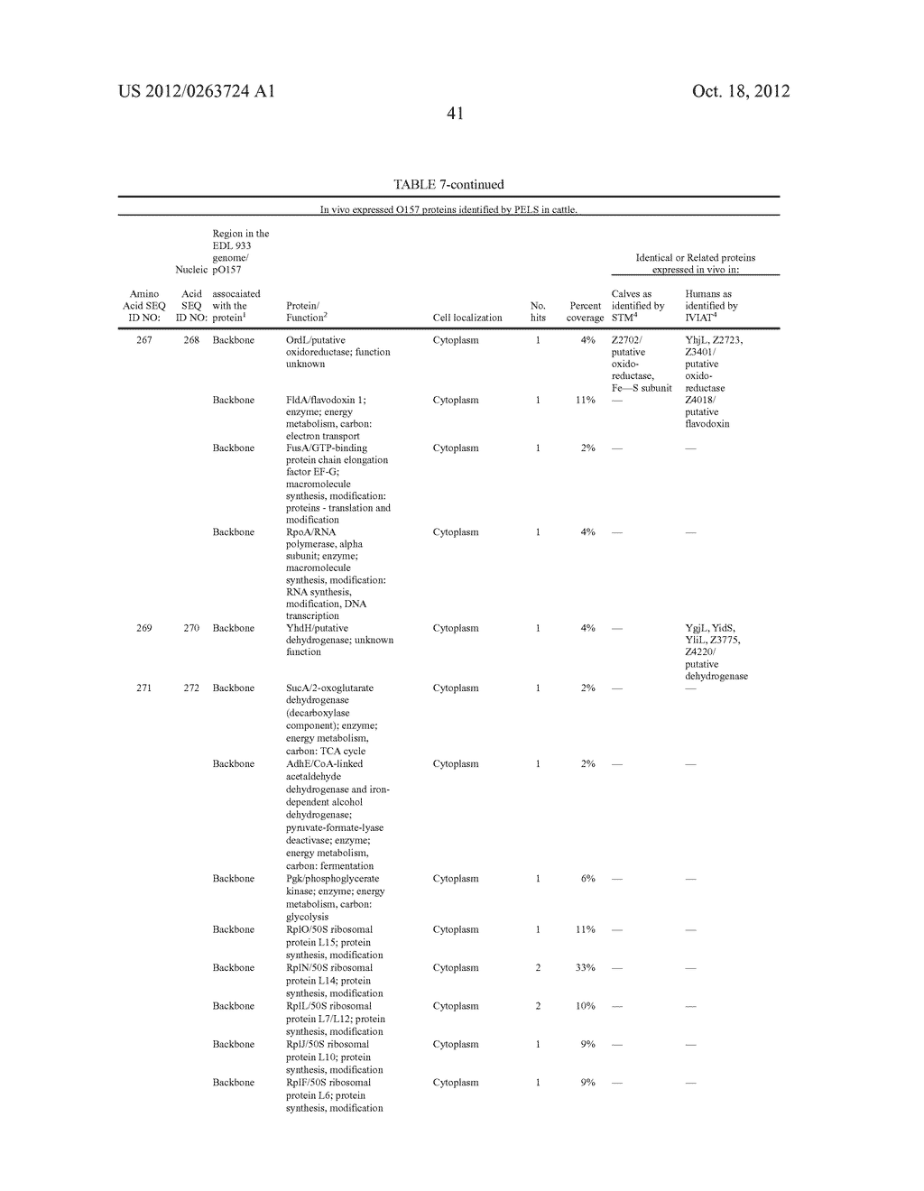 Escherichia coli o157:h7 proteins and uses thereof - diagram, schematic, and image 49