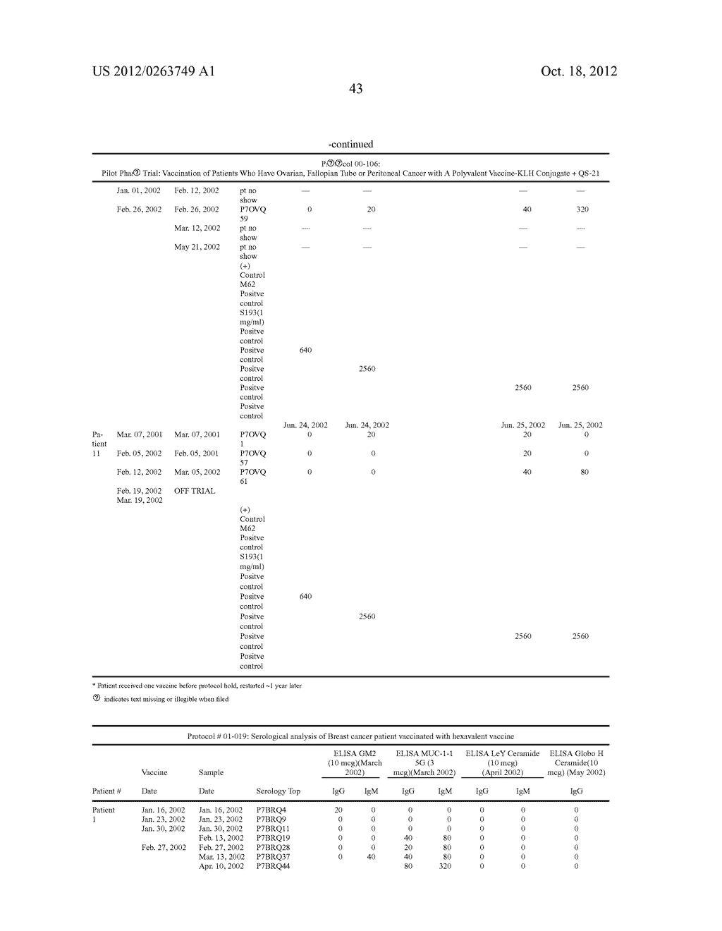 POLYVALENT CONJUGATE VACCINE FOR CANCER - diagram, schematic, and image 44