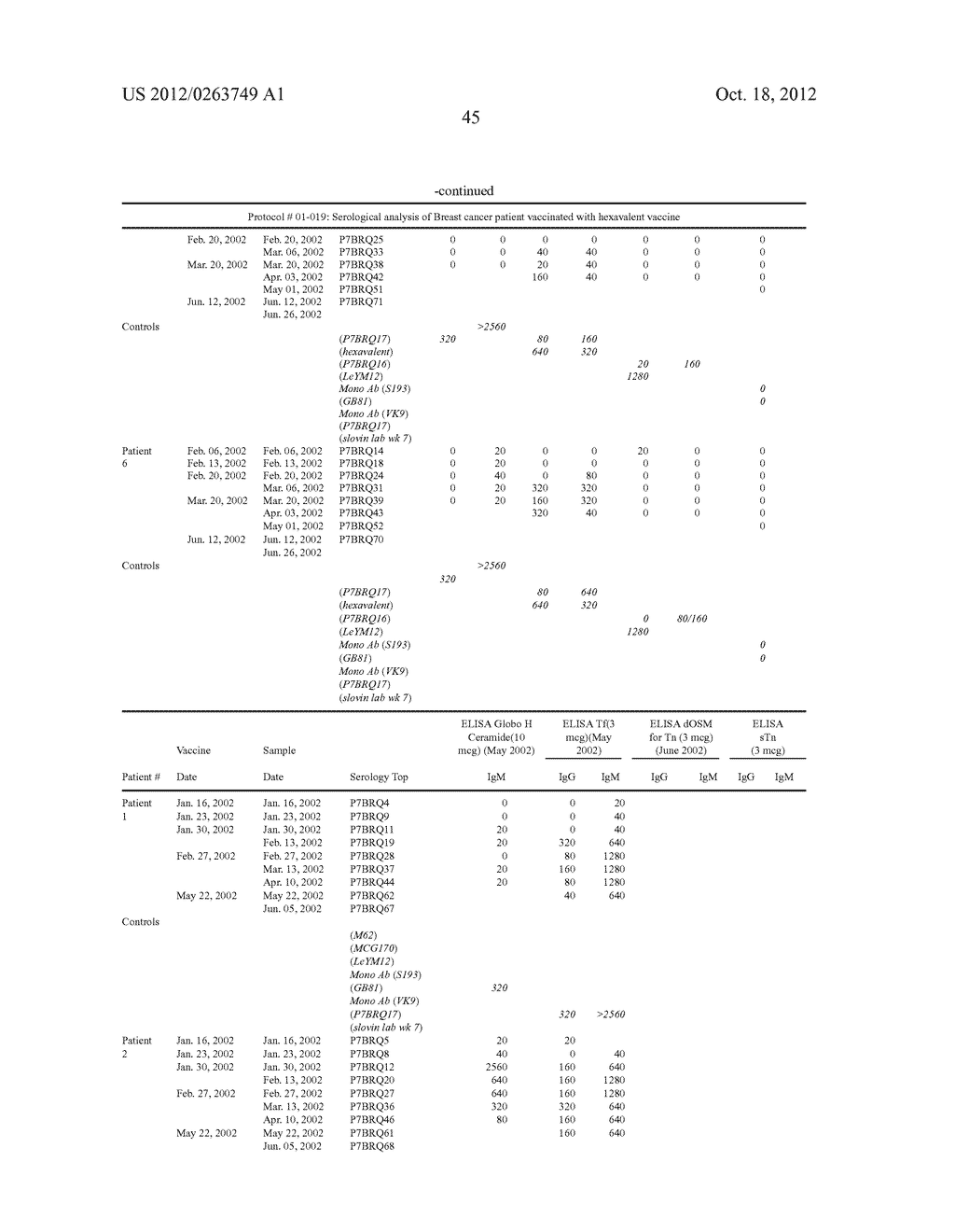 POLYVALENT CONJUGATE VACCINE FOR CANCER - diagram, schematic, and image 46