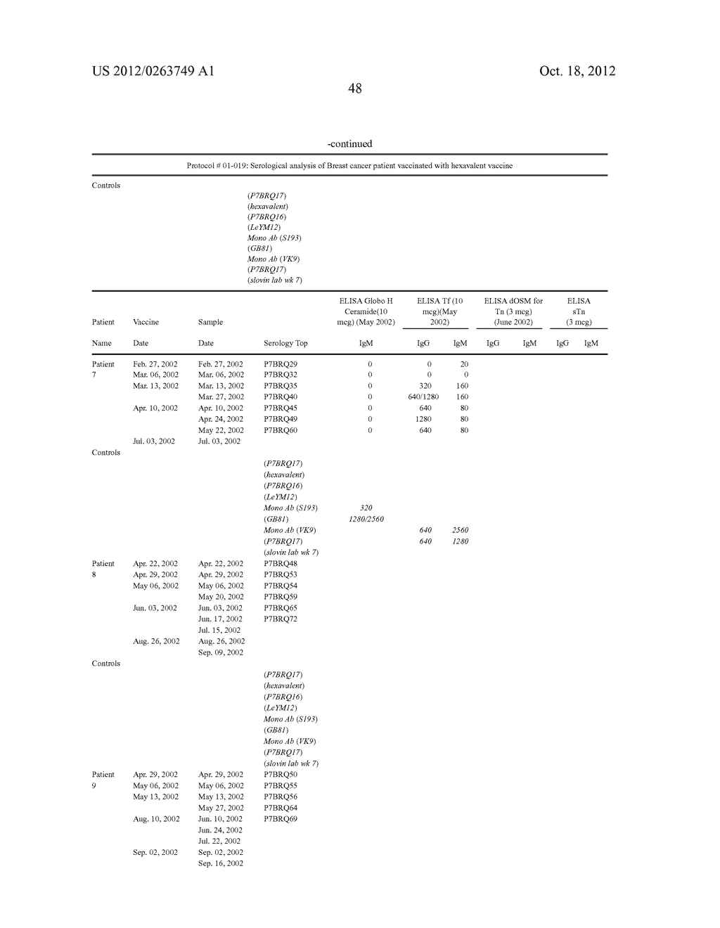 POLYVALENT CONJUGATE VACCINE FOR CANCER - diagram, schematic, and image 49