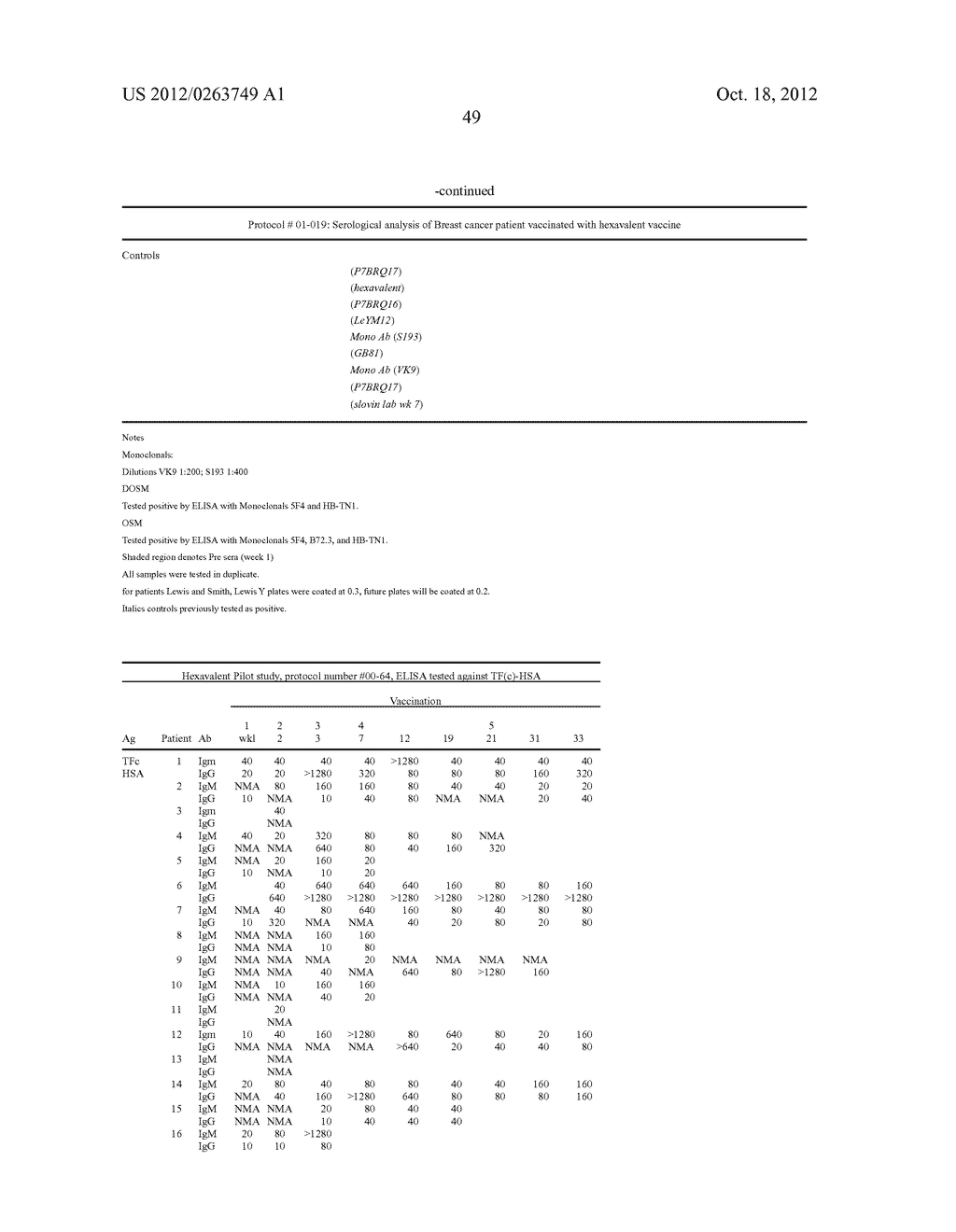 POLYVALENT CONJUGATE VACCINE FOR CANCER - diagram, schematic, and image 50