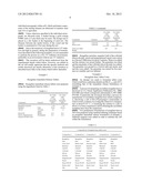 DELAYED RELEASE RASAGILINE FORMULATION diagram and image