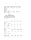 DELAYED RELEASE RASAGILINE FORMULATION diagram and image