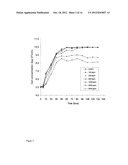 BACTERIAL ISOLATE, METHODS OF ISOLATING BACTERIAL ISOLATES AND METHODS FOR     DETOXIFICATION OF TRICHOTHECENE MYCOTOXINS diagram and image