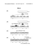 COMPOSITION, FILM MANUFACTURING METHOD, AS WELL AS FUNCTIONAL DEVICE AND     MANUFACTURING METHOD THEREFOR diagram and image