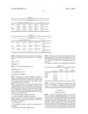 COMPOSITION, FILM MANUFACTURING METHOD, AS WELL AS FUNCTIONAL DEVICE AND     MANUFACTURING METHOD THEREFOR diagram and image