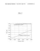 OPTICAL MODULE HAVING TO-CAN STRUCTURE FOR HIGH-SPEED SIGNAL TRANSMISSION diagram and image