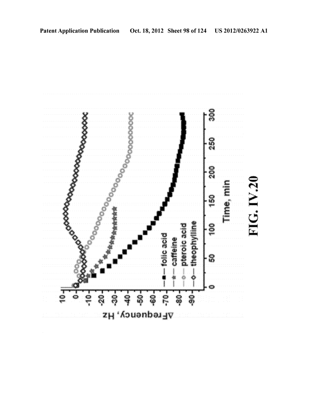 SENSORS AND SEPARATION BASED ON MOLECULAR RECOGNITION VIA     ELECTROPOLYMERIZATION AND COLLOIDAL LAYER TEMPLATES - diagram, schematic, and image 99