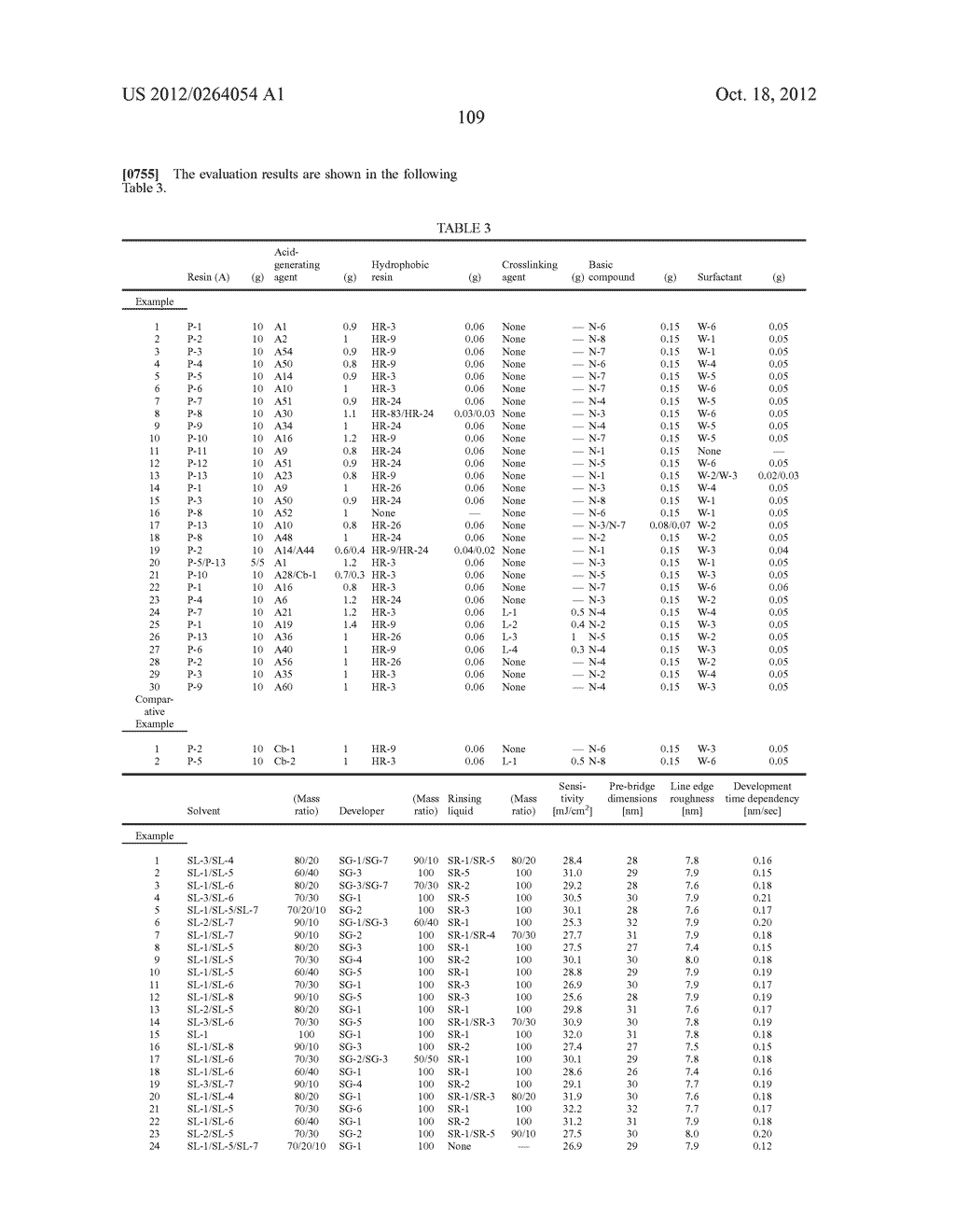 PATTERN FORMING METHOD, ACTINIC-RAY-SENSITIVE OR RADIATION-SENSITIVE RESIN     COMPOSITION, AND RESIST FILM - diagram, schematic, and image 110