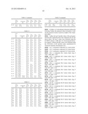 RESIST COMPOSITION FOR NEGATIVE DEVELOPMENT AND METHOD OF FORMING RESIST     PATTERN diagram and image