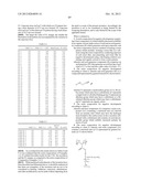 RESIST COMPOSITION FOR NEGATIVE DEVELOPMENT AND METHOD OF FORMING RESIST     PATTERN diagram and image