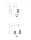 Compositions And Method For Tissue Preservation diagram and image