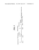 METHOD OF MEASURING HUMAN CYP3A INDUCIBILITY diagram and image