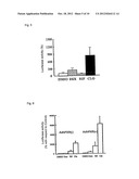 METHOD OF MEASURING HUMAN CYP3A INDUCIBILITY diagram and image