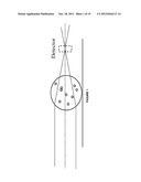 USE OF SUPERHYDROPHOBIC SURFACES FOR LIQUID AGGLUTINATION ASSAYS diagram and image