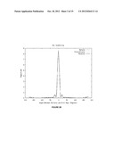 USE OF SUPERHYDROPHOBIC SURFACES FOR LIQUID AGGLUTINATION ASSAYS diagram and image