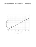 USE OF SUPERHYDROPHOBIC SURFACES FOR LIQUID AGGLUTINATION ASSAYS diagram and image