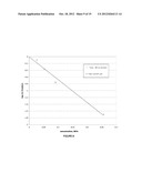 USE OF SUPERHYDROPHOBIC SURFACES FOR LIQUID AGGLUTINATION ASSAYS diagram and image