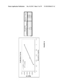 USE OF SUPERHYDROPHOBIC SURFACES FOR LIQUID AGGLUTINATION ASSAYS diagram and image