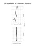 USE OF SUPERHYDROPHOBIC SURFACES FOR LIQUID AGGLUTINATION ASSAYS diagram and image