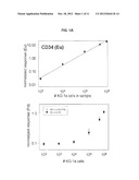 Quantitation of Cellular DNA and Cell Numbers Using Element Labeling diagram and image