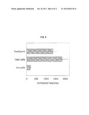 Quantitation of Cellular DNA and Cell Numbers Using Element Labeling diagram and image