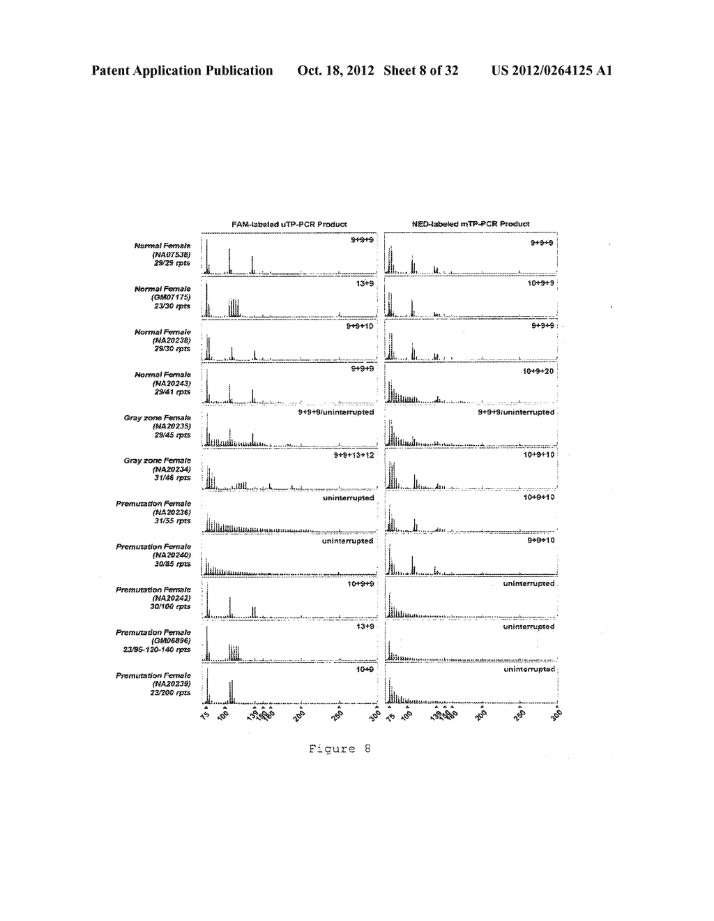 SCREENING METHOD FOR TRINUCLEOTIDE REPEAT SEQUENCES - diagram, schematic, and image 09