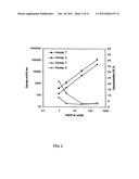 METHOD FOR DIAGNOSING ACUTE CORONARY SYNDROME diagram and image