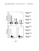 METHOD FOR DIAGNOSING ACUTE CORONARY SYNDROME diagram and image