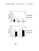 METHOD FOR DIAGNOSING ACUTE CORONARY SYNDROME diagram and image