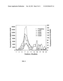 METHOD FOR DIAGNOSING ACUTE CORONARY SYNDROME diagram and image