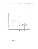 METHOD FOR DIAGNOSING ACUTE CORONARY SYNDROME diagram and image