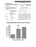 DETECTION OF B-CELL ACTIVATING FACTOR AS A BIOMARKER FOR ANTIBODY MEDIATED     REJECTION IN TRANSPLANT RECIPIENTS diagram and image