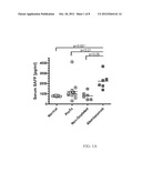 DETECTION OF B-CELL ACTIVATING FACTOR AS A BIOMARKER FOR ANTIBODY MEDIATED     REJECTION IN TRANSPLANT RECIPIENTS diagram and image