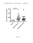 DETECTION OF B-CELL ACTIVATING FACTOR AS A BIOMARKER FOR ANTIBODY MEDIATED     REJECTION IN TRANSPLANT RECIPIENTS diagram and image