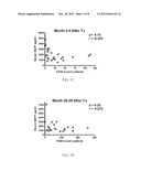 DETECTION OF B-CELL ACTIVATING FACTOR AS A BIOMARKER FOR ANTIBODY MEDIATED     REJECTION IN TRANSPLANT RECIPIENTS diagram and image