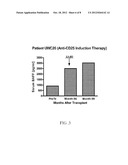 DETECTION OF B-CELL ACTIVATING FACTOR AS A BIOMARKER FOR ANTIBODY MEDIATED     REJECTION IN TRANSPLANT RECIPIENTS diagram and image