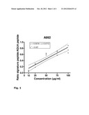 Multiplex Quantitation of Individual Recombinant Proteins in a Mixture by     Signature Peptides and Mass Spectrometry diagram and image