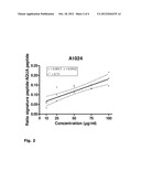 Multiplex Quantitation of Individual Recombinant Proteins in a Mixture by     Signature Peptides and Mass Spectrometry diagram and image