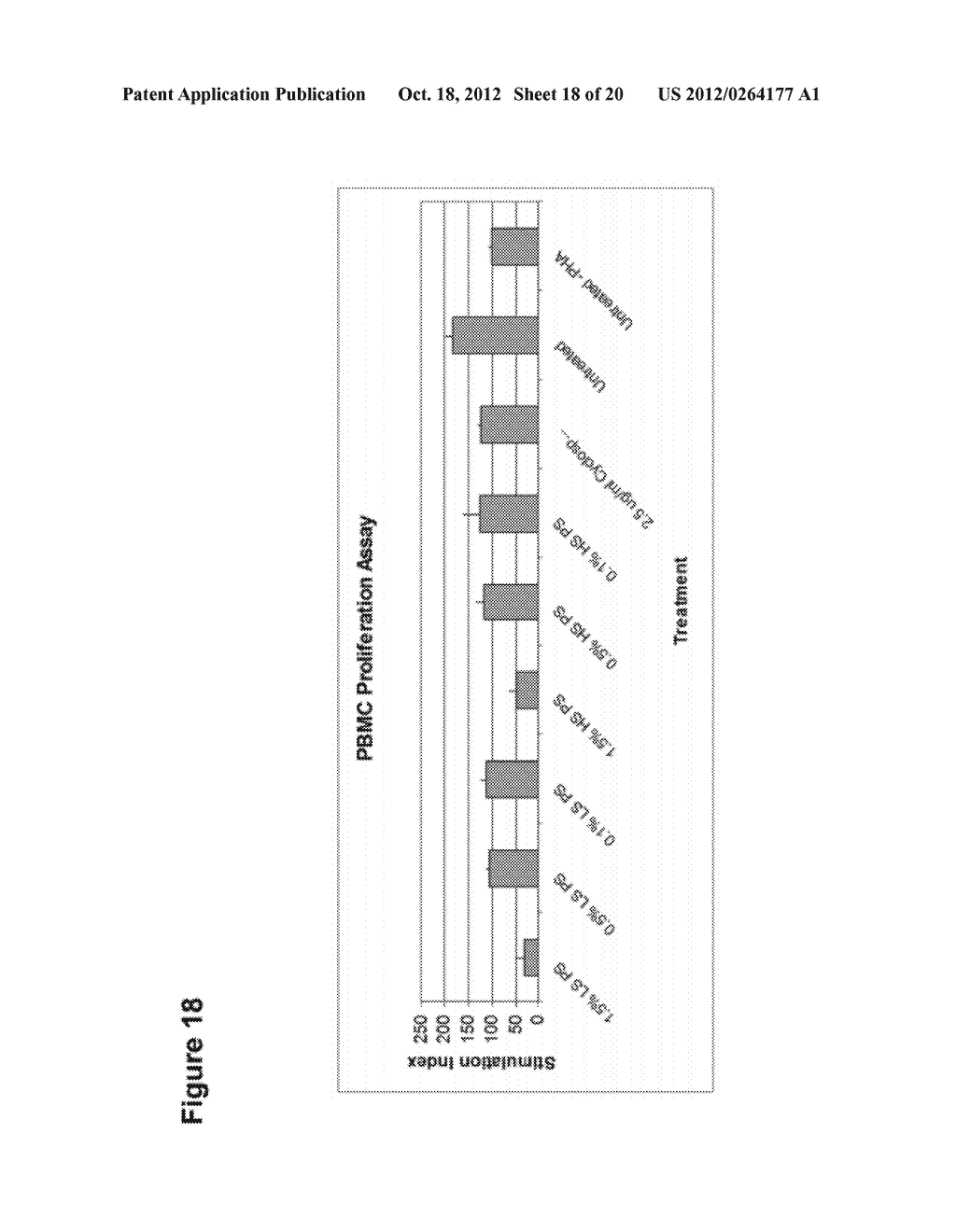 Compositions for Improving the Health and Appearance of Skin - diagram, schematic, and image 19