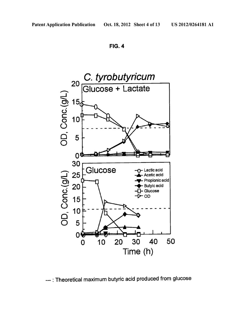 METHOD FOR PRODUCING BUTYRIC ACID, BUTANOL AND BUTYRATE ESTER - diagram, schematic, and image 05