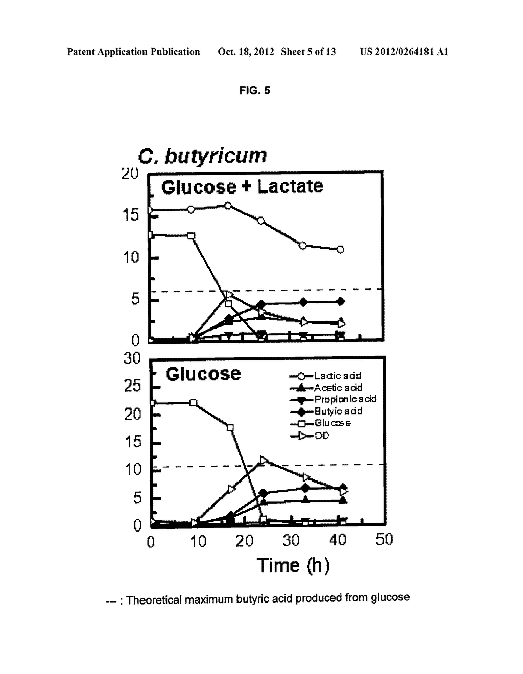 METHOD FOR PRODUCING BUTYRIC ACID, BUTANOL AND BUTYRATE ESTER - diagram, schematic, and image 06