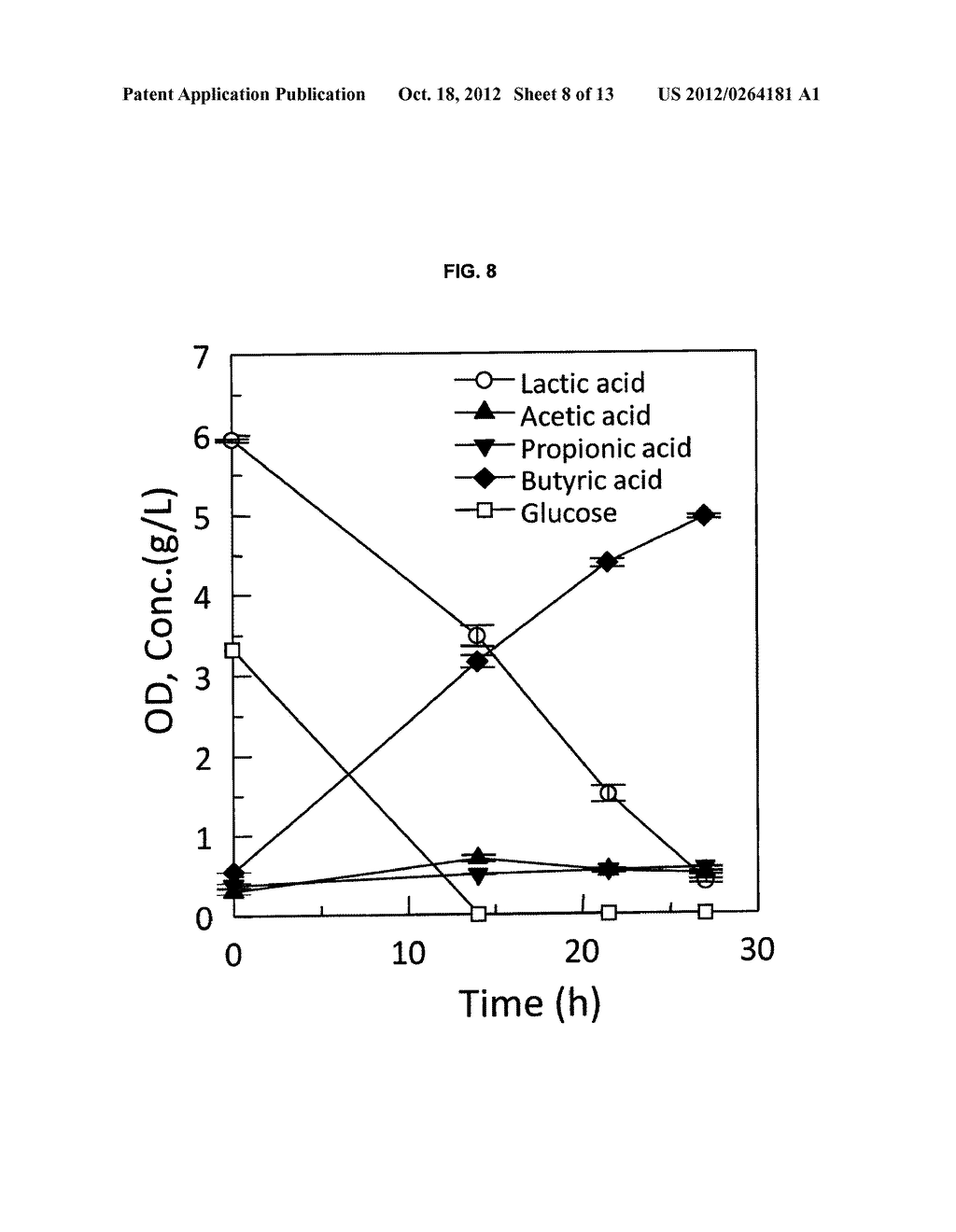 METHOD FOR PRODUCING BUTYRIC ACID, BUTANOL AND BUTYRATE ESTER - diagram, schematic, and image 09