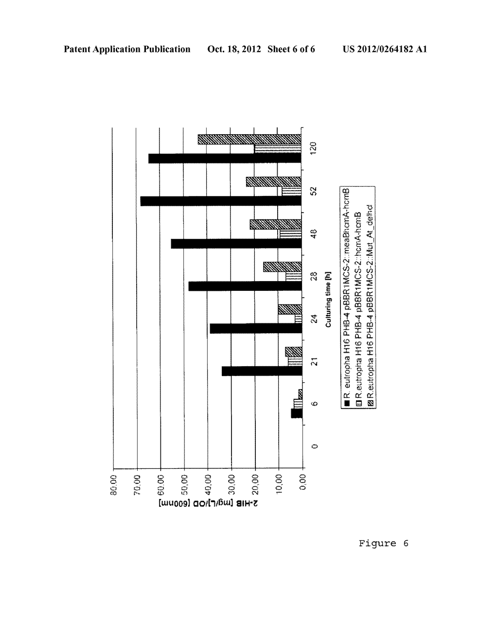 USE OF A PROTEIN HOMOLOGOUS TO A MEAB PROTEIN FOR INCREASING THE ENZYMATIC     ACTIVITY OF A 3-HYDROXYCARBOXYLIC ACID-COA MUTASE - diagram, schematic, and image 07