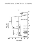 METHOD OF ANALYSIS WITH IMPROVED MIXING diagram and image