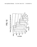 METHOD OF ANALYSIS WITH IMPROVED MIXING diagram and image