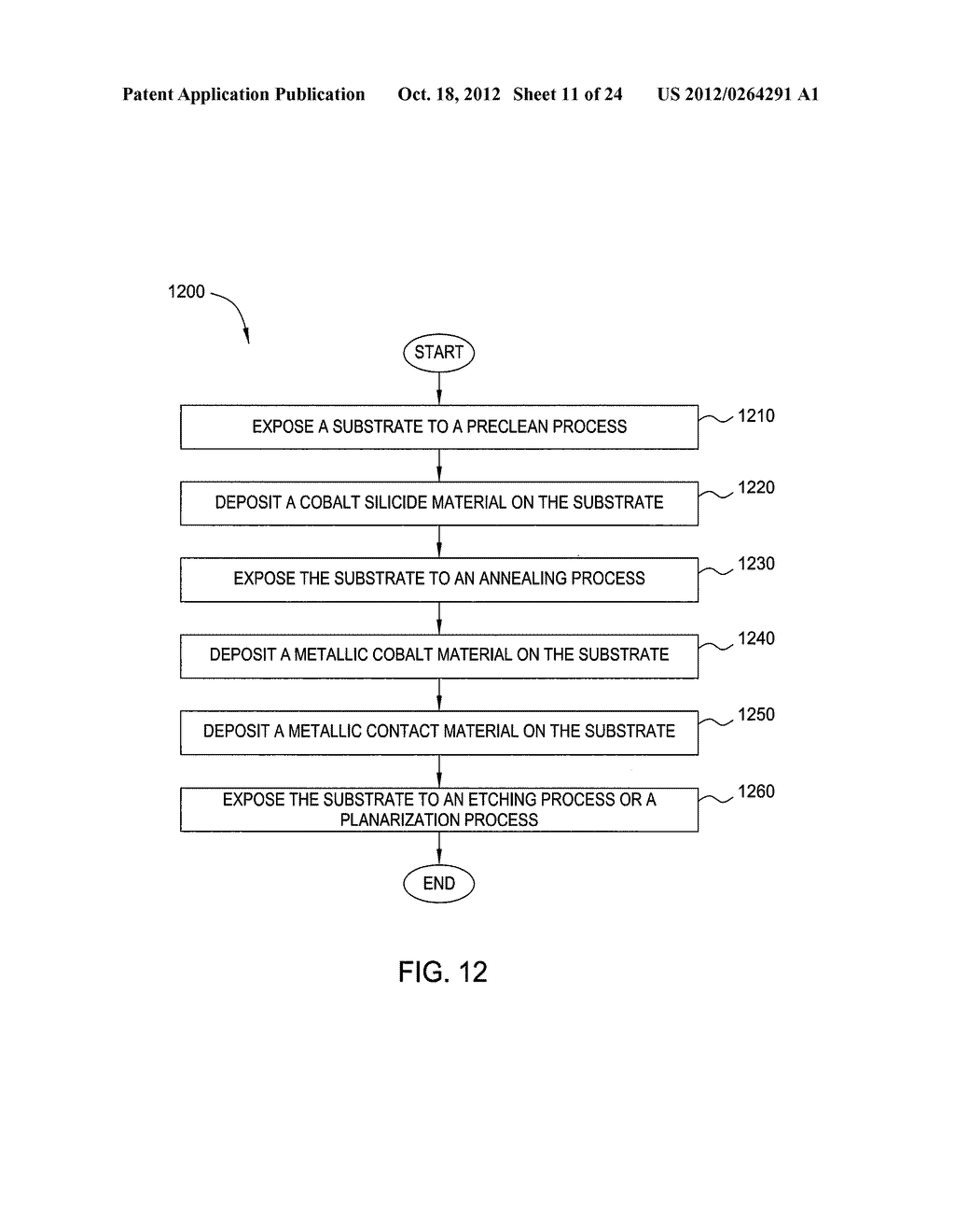 PROCESS FOR FORMING COBALT-CONTAINING MATERIALS - diagram, schematic, and image 12