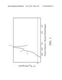 CHEMICAL MECHANICAL POLISHING SLURRY, SYSTEM AND METHOD diagram and image