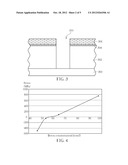 Method of Forming Opening on Semiconductor Substrate diagram and image